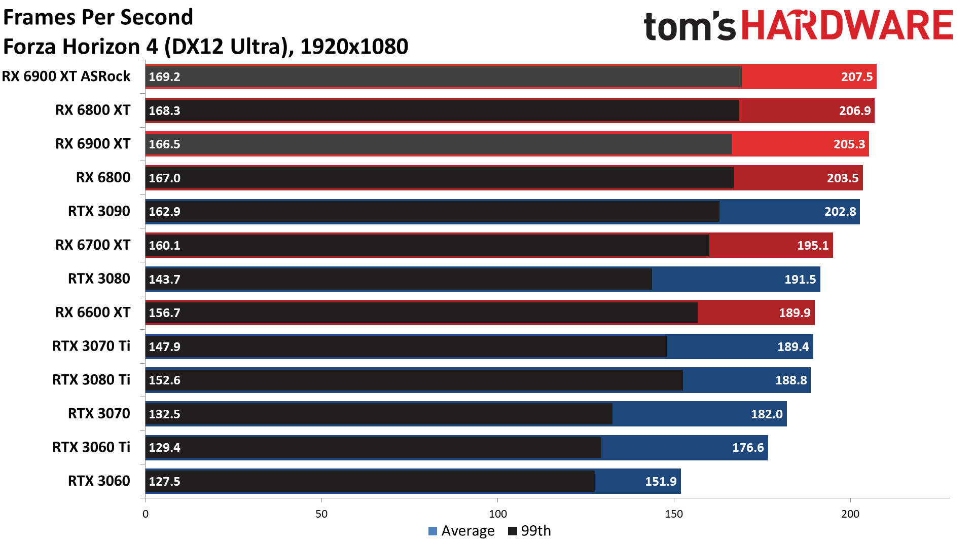ASRock RX 6900 XT Formula