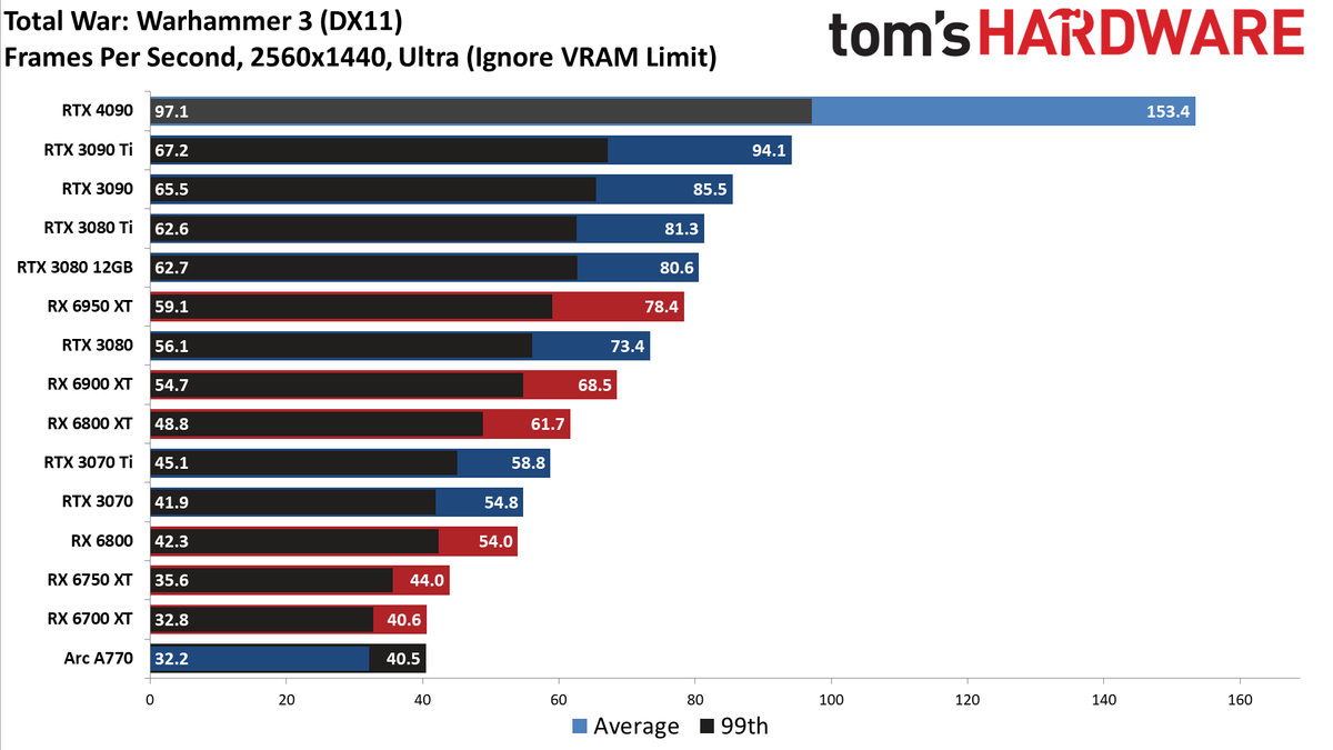 Nvidia GeForce RTX 4090