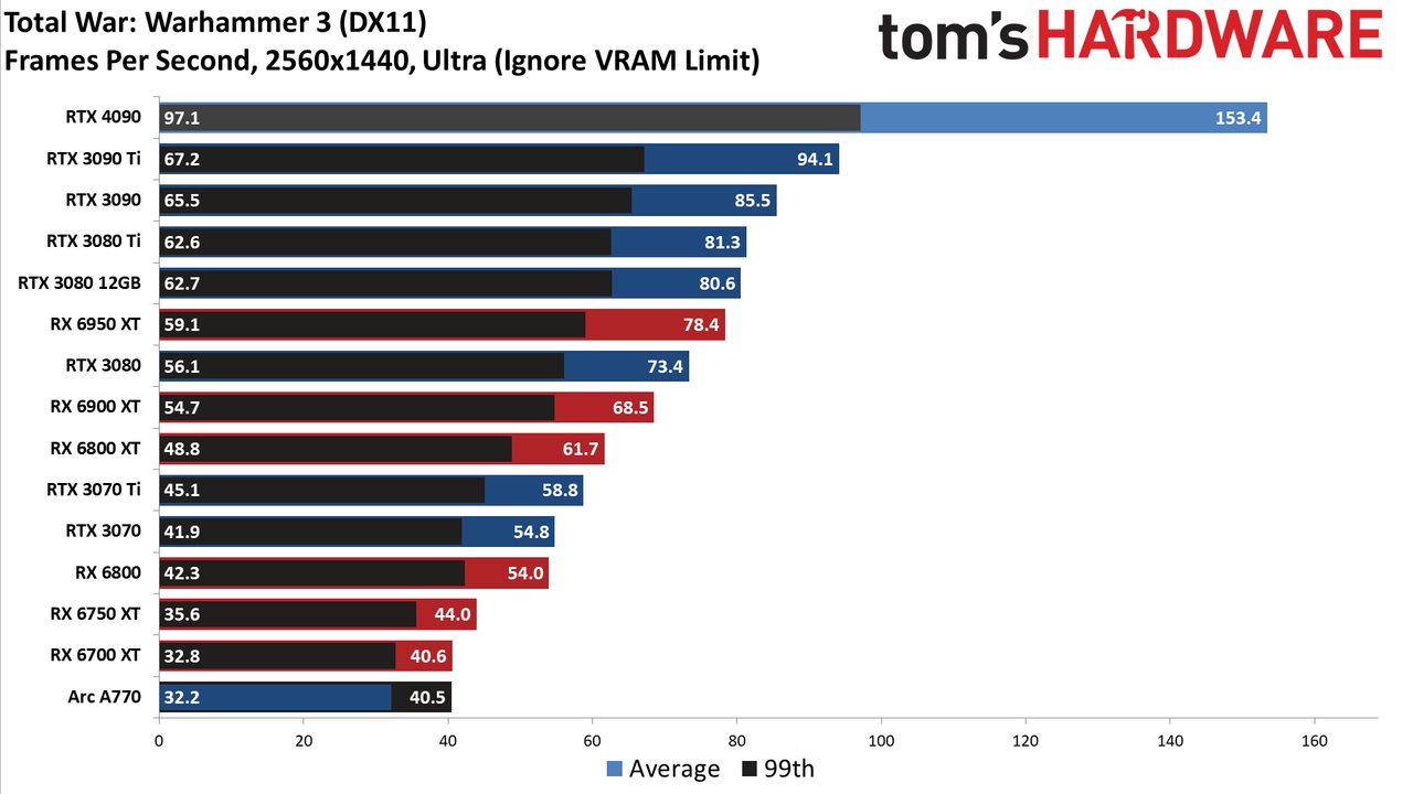 Nvidia GeForce RTX 4090