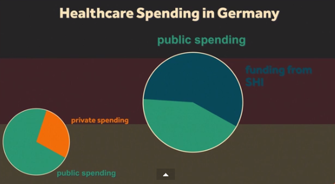 Germany demonstrates the ObamaCare endgame