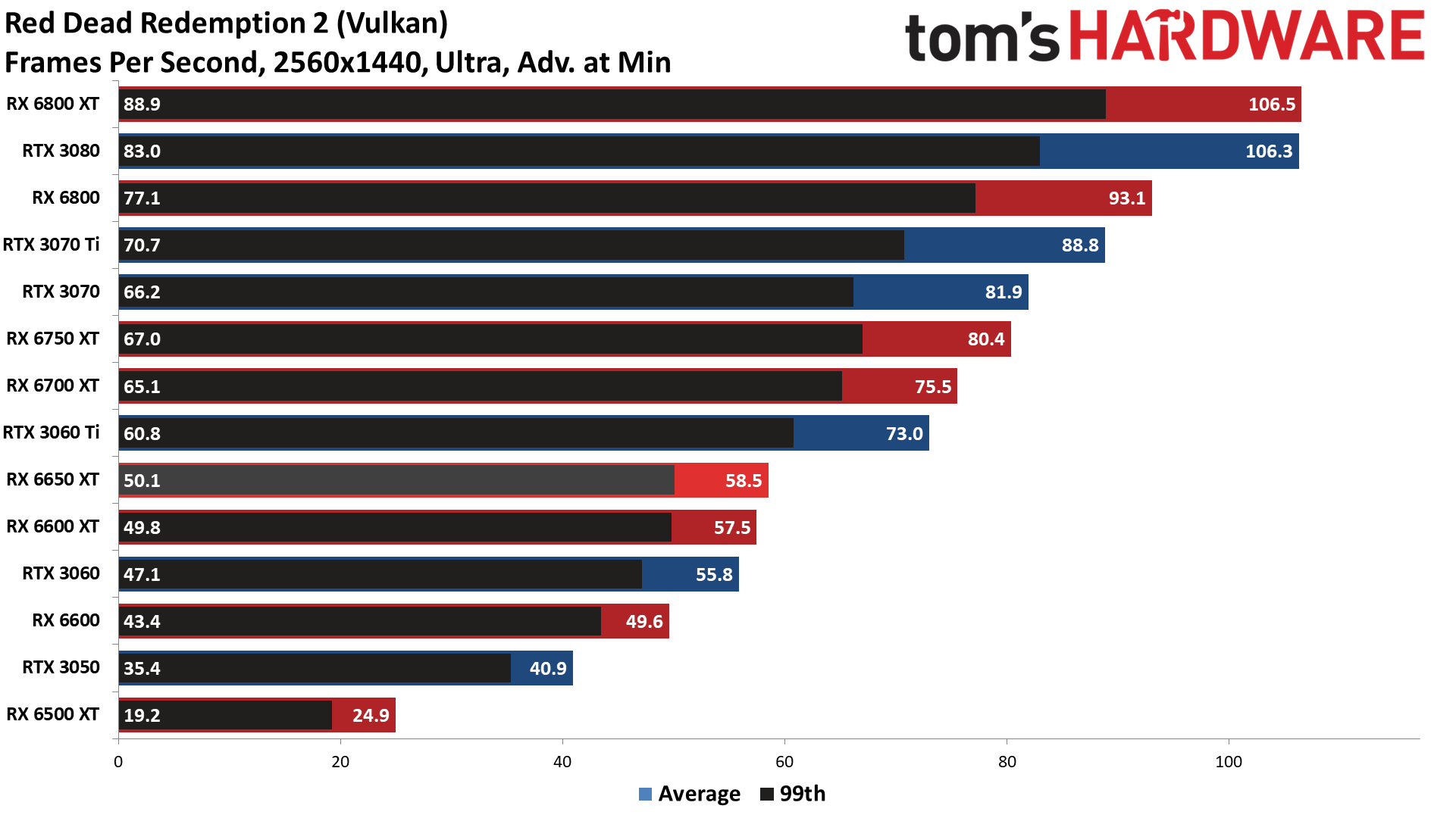AMD Radeon RX 6650 XT