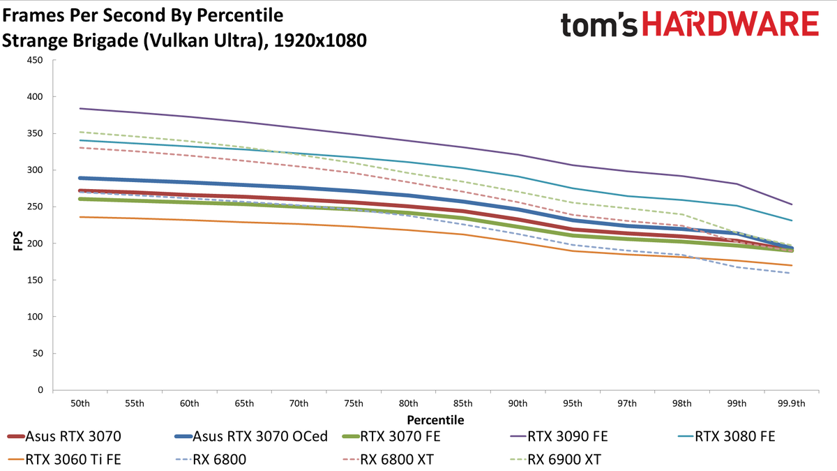 Asus RTX 3070 TUF Gaming OC