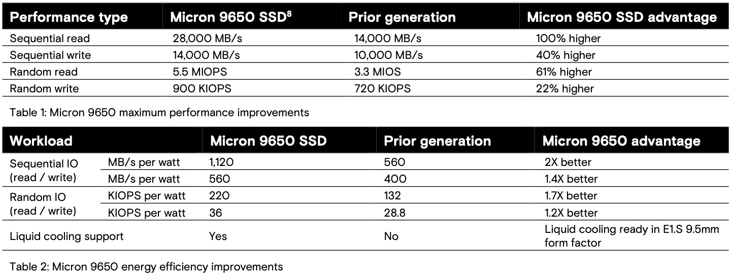 Micron