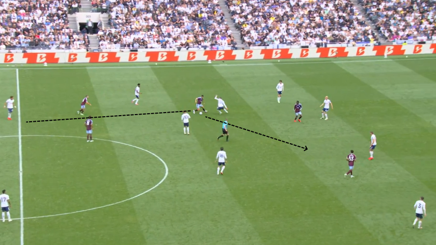 tactics