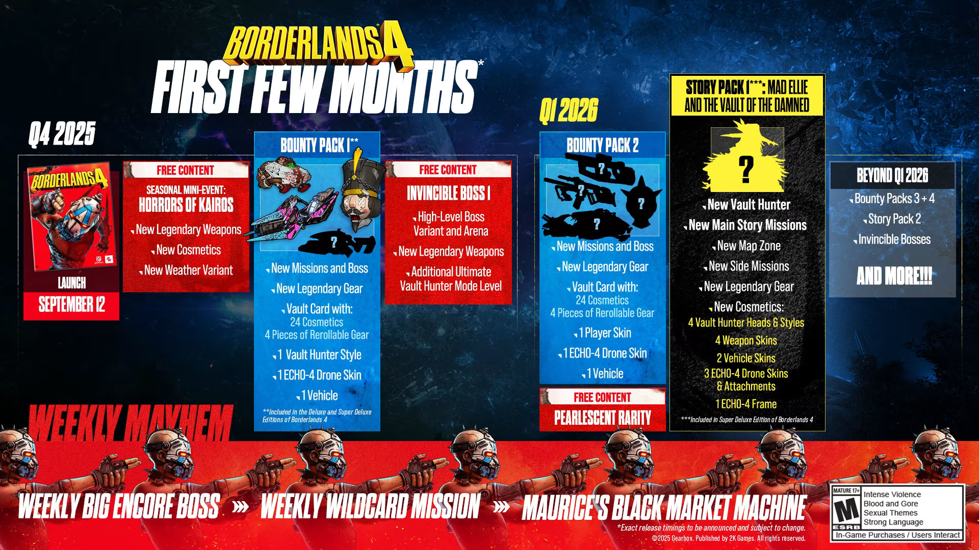 Borderlands 4 post-launch roadmap