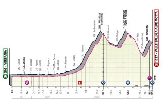 Stage 20 profile 2021 Giro d'Italia