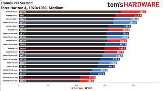 Ryzen 9 3900X so với Core i9-9900K