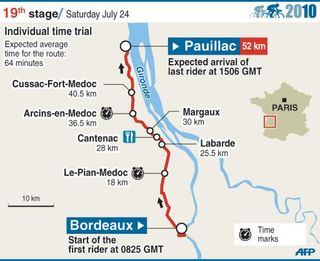 2010 TdF stage 19 map