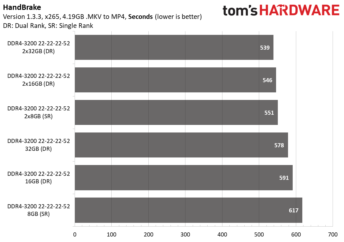 Ryzen 5000 Mobile Memory Scaling