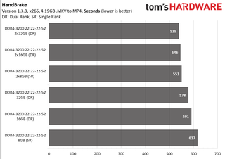 Ryzen 5000 Mobile Memory Scaling