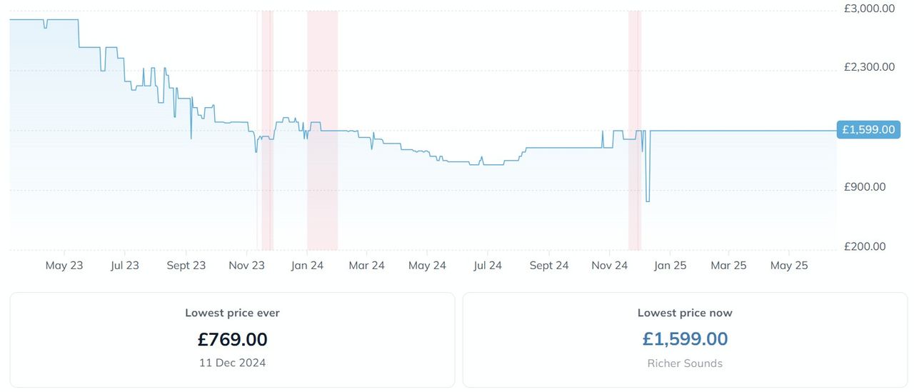 LG C3 price history graph