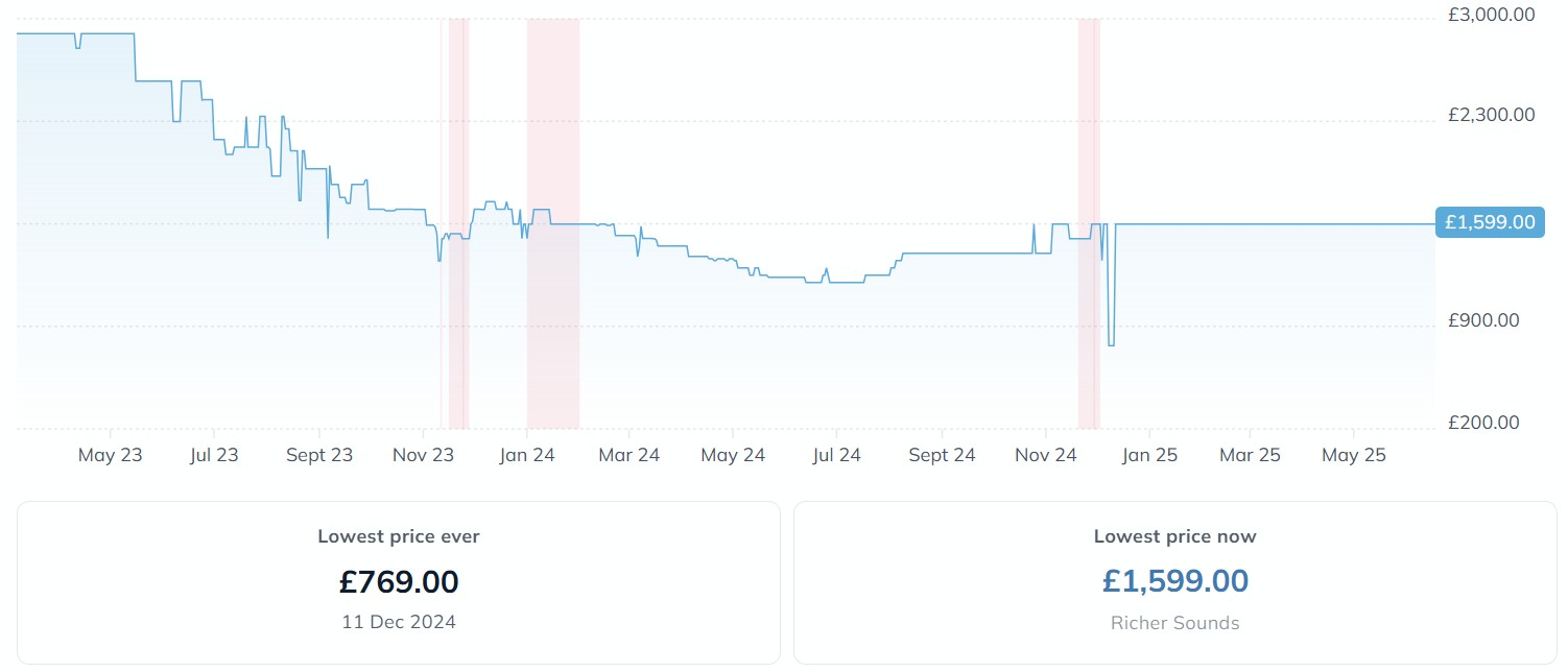 LG C3 price history graph