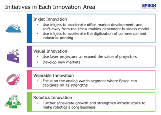Phase 2 of the Epson 25 business plan includes initiatives in inkjet printing, projectors, wearables and robotics.