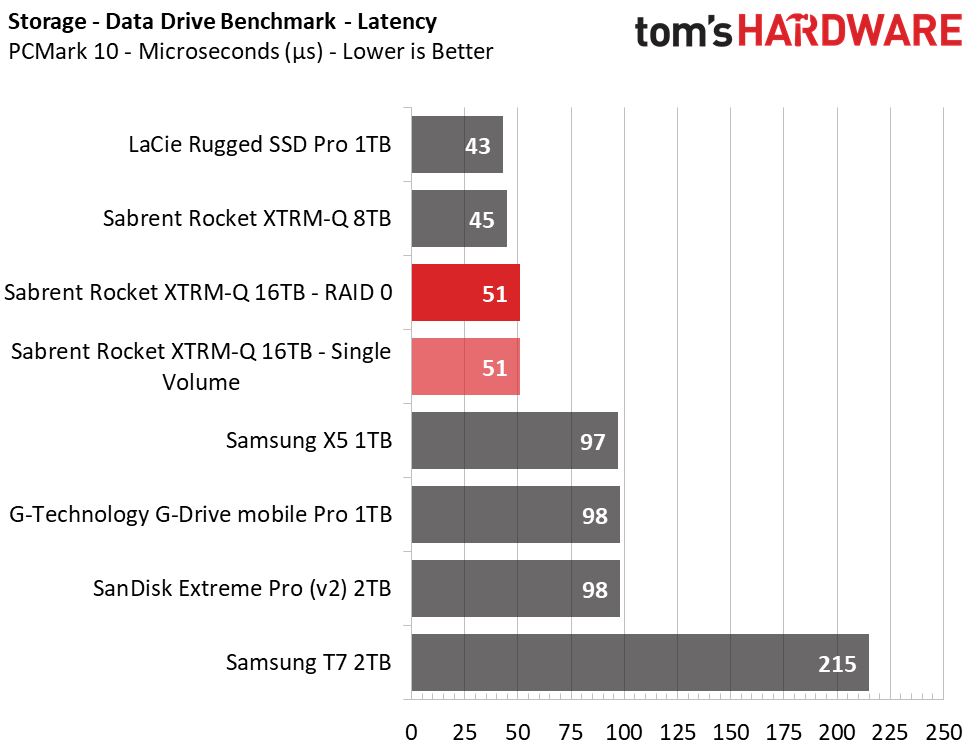 Sabrent Rocket XTRM-Q 16TB TB3