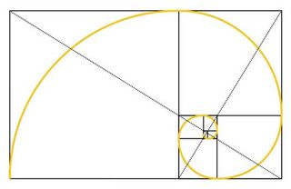 The golden rectangle, aka the golden ratio