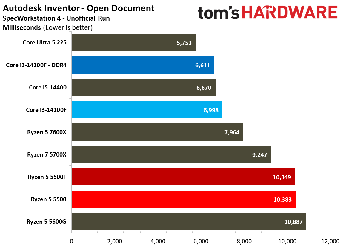 SPEC Workstation Benchmarks