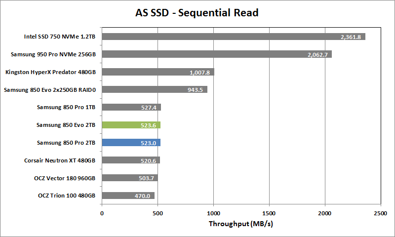 Samsung 850 Evo 2TB - 02 - AS SSD Seq Read