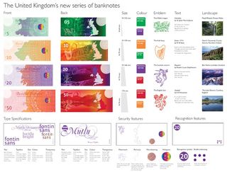 Cat Neligan - Banknote Redesign