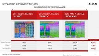 Comparing performance between 2011, 2012 and 2013 APUs