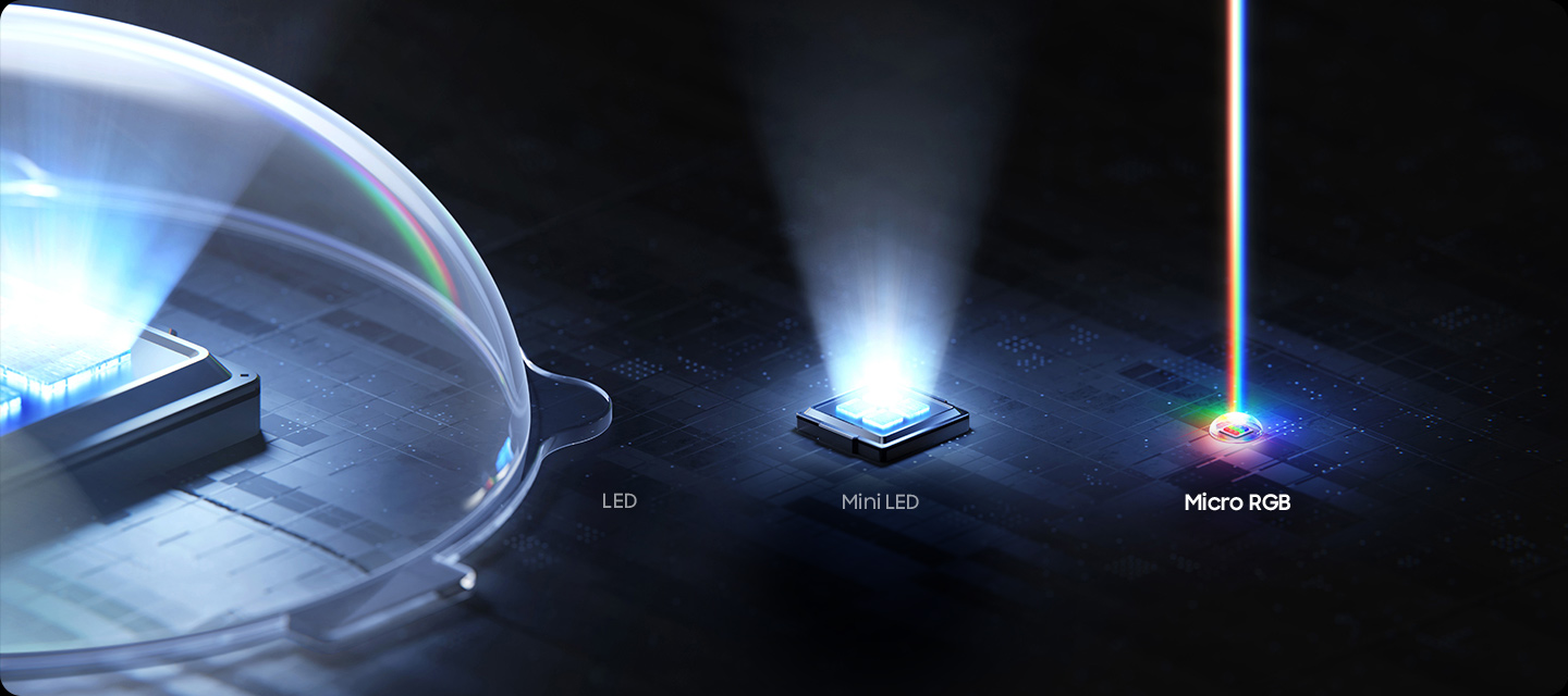 Micro RGB tech