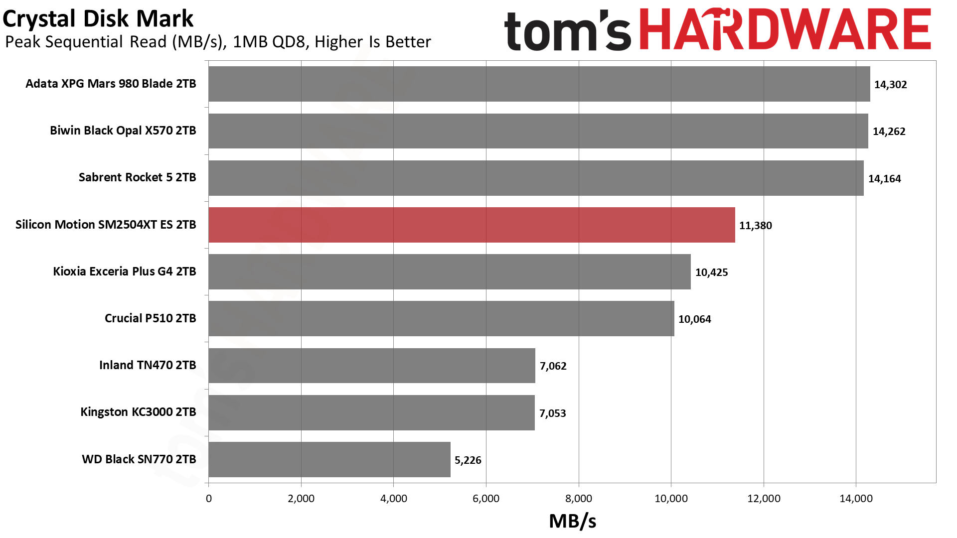 SMI SM2504XT ES 2TB SSD