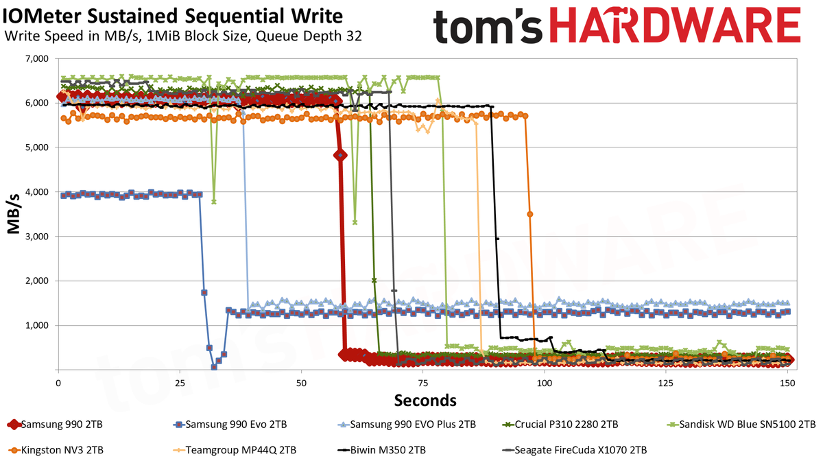 Samsung 990 2TB SSD