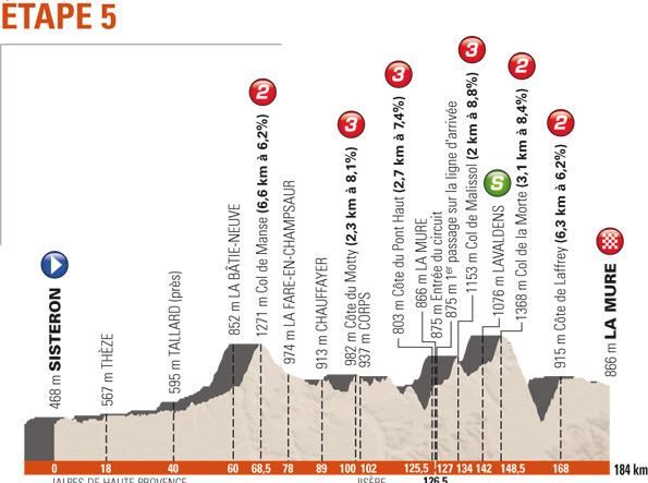 Stage five of the 2014 Criterium du Dauphine