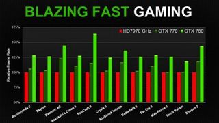 GTX 770 game play performance