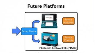 Future platforms