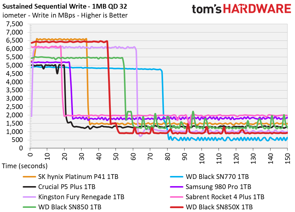 WD Black SN850X 1TB SSD
