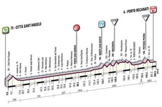 2010 Giro d'Italia Stage 12 profile