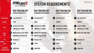 table of dying light 2 system specs