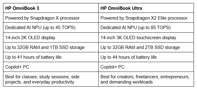 OmniBook Comparison