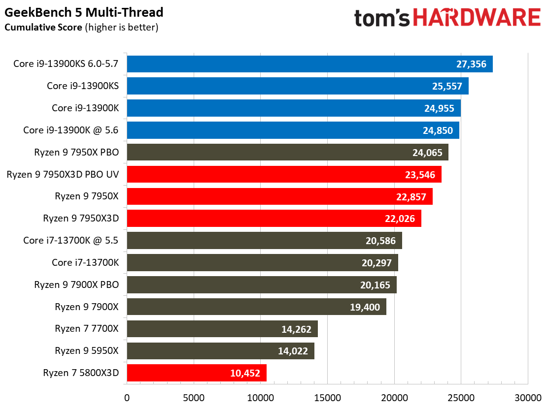 7950X3D