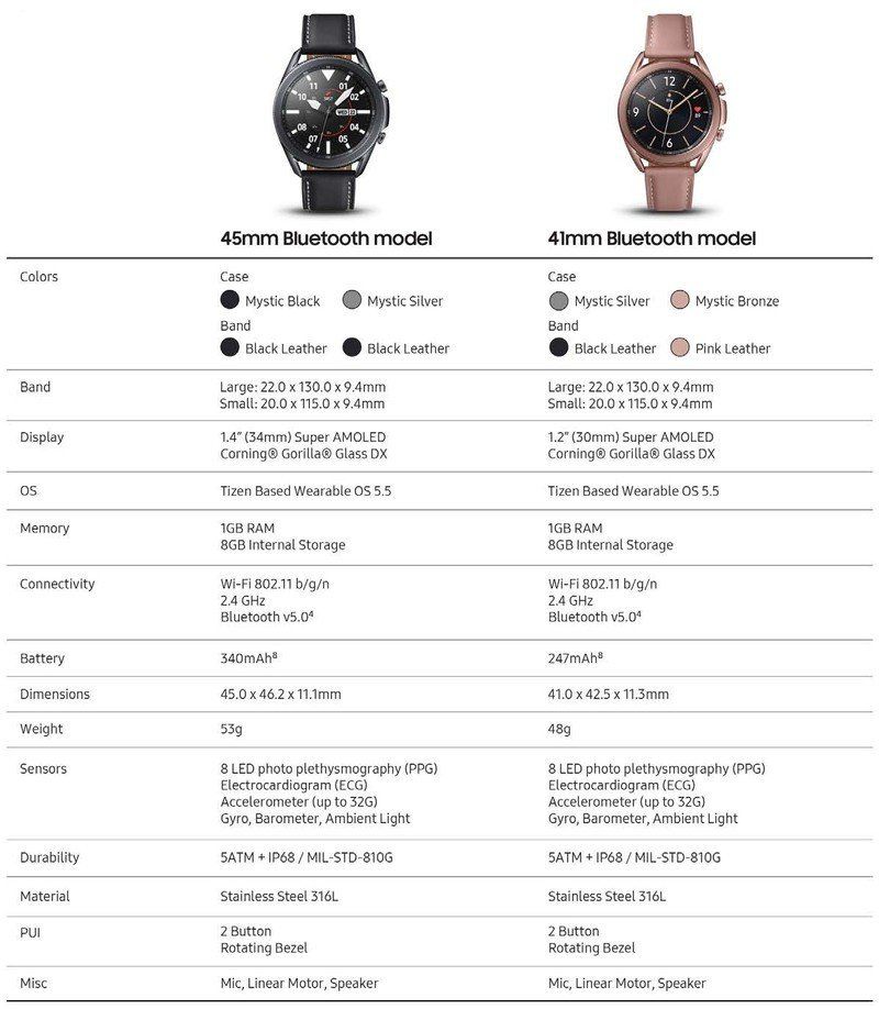 Galaxy Watch Specs