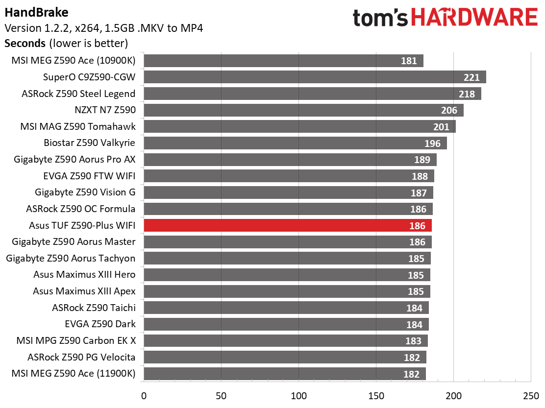 Asus TUF Gaming Z590-Plus WIFI