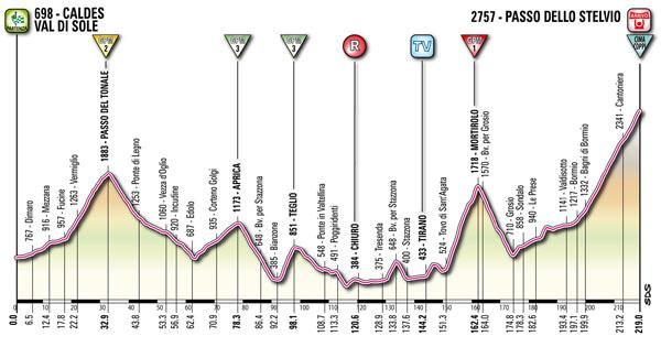 Giro d'Italia 2012: Stage 20 profile