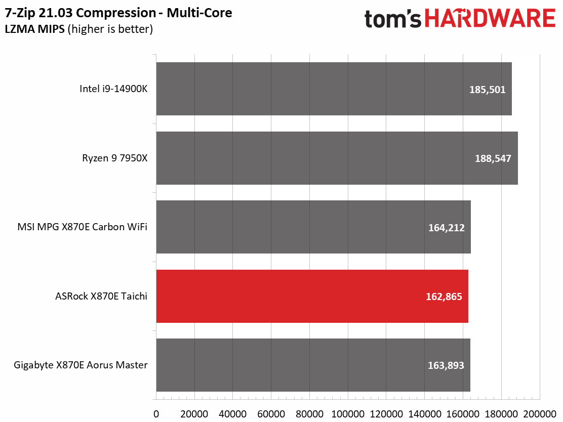 ASRock X870E Taichi