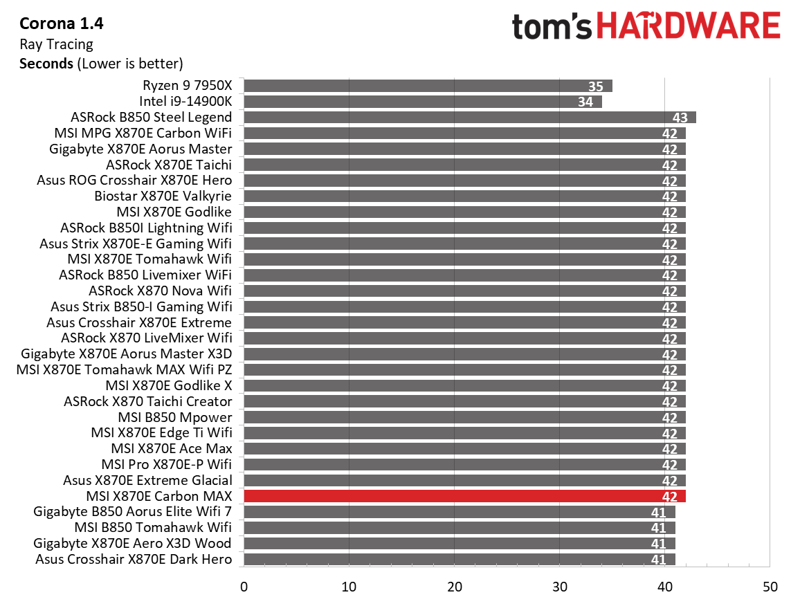 MSI X870E Carbon Max Wifi - Timed Benchmarks