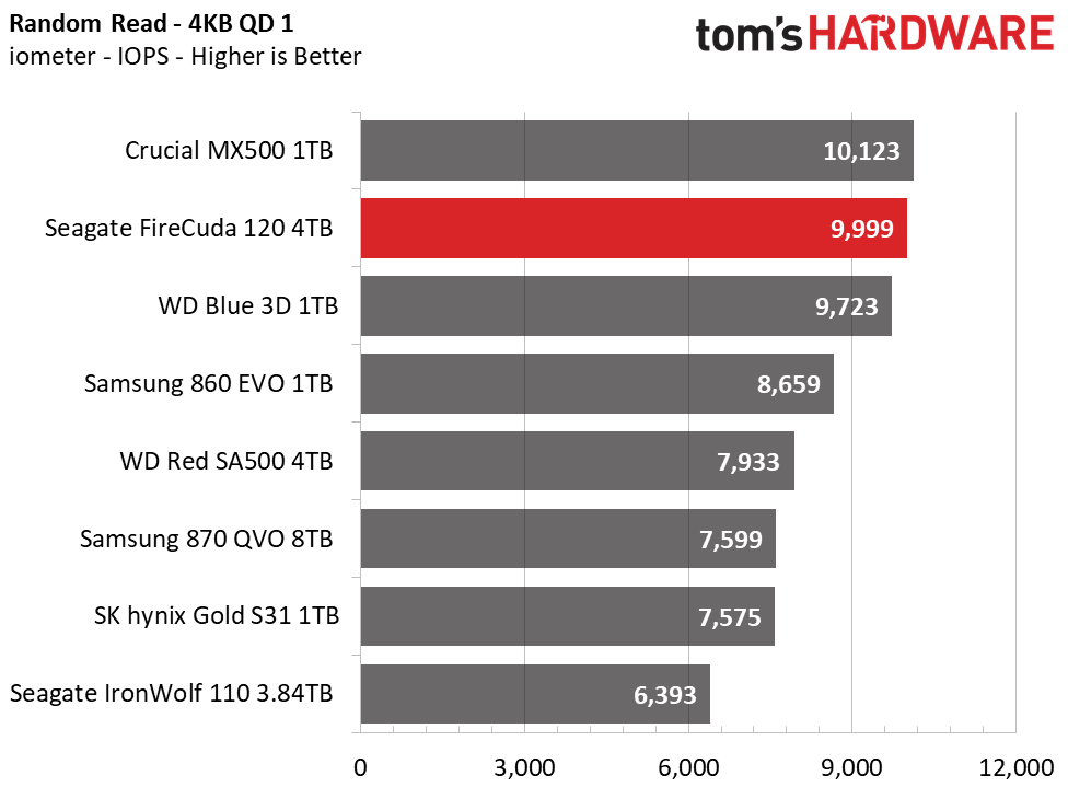 Seagate FireCuda 120