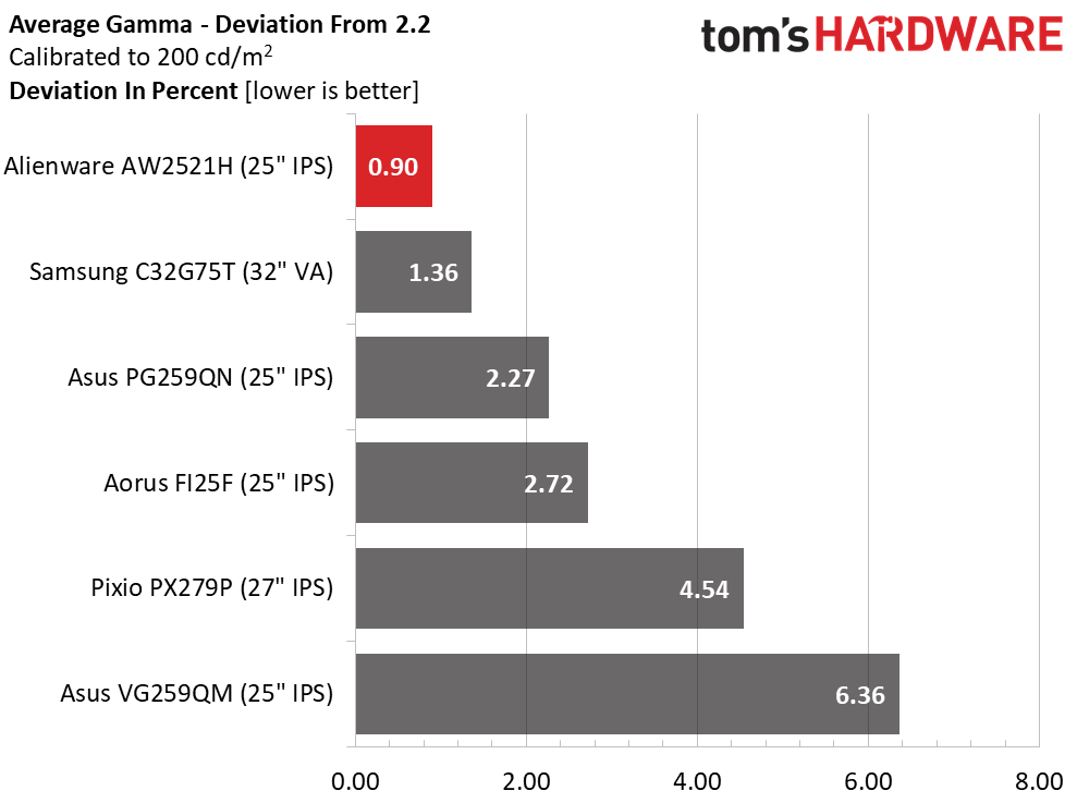 Dell Alienware AH2521H