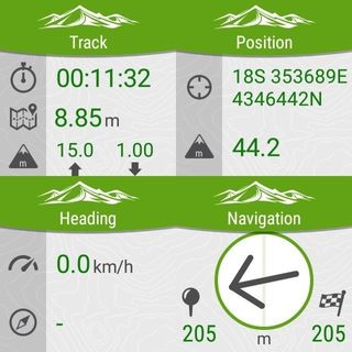 Viewranger GPS details