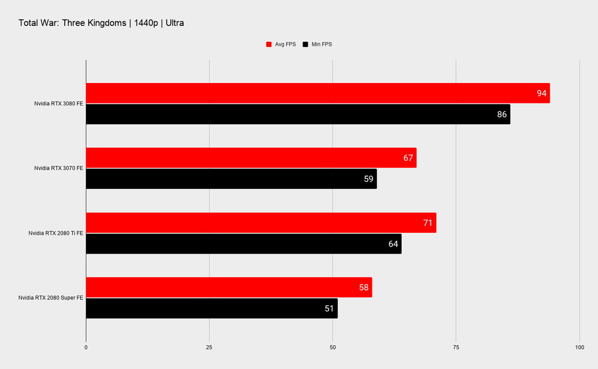 Nvidia RTX 3070 benchmarks