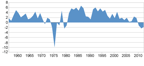 12-07-16-UK-bond-yields