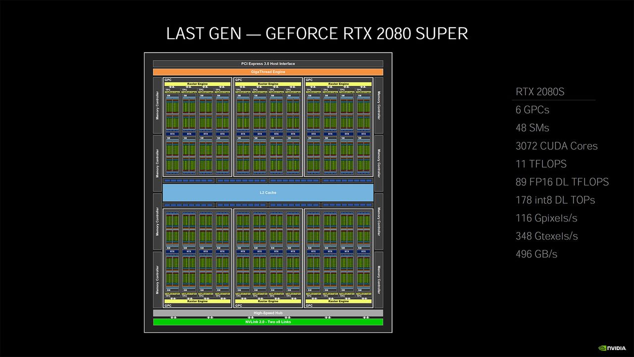 RTX 3080 Ampere architecture