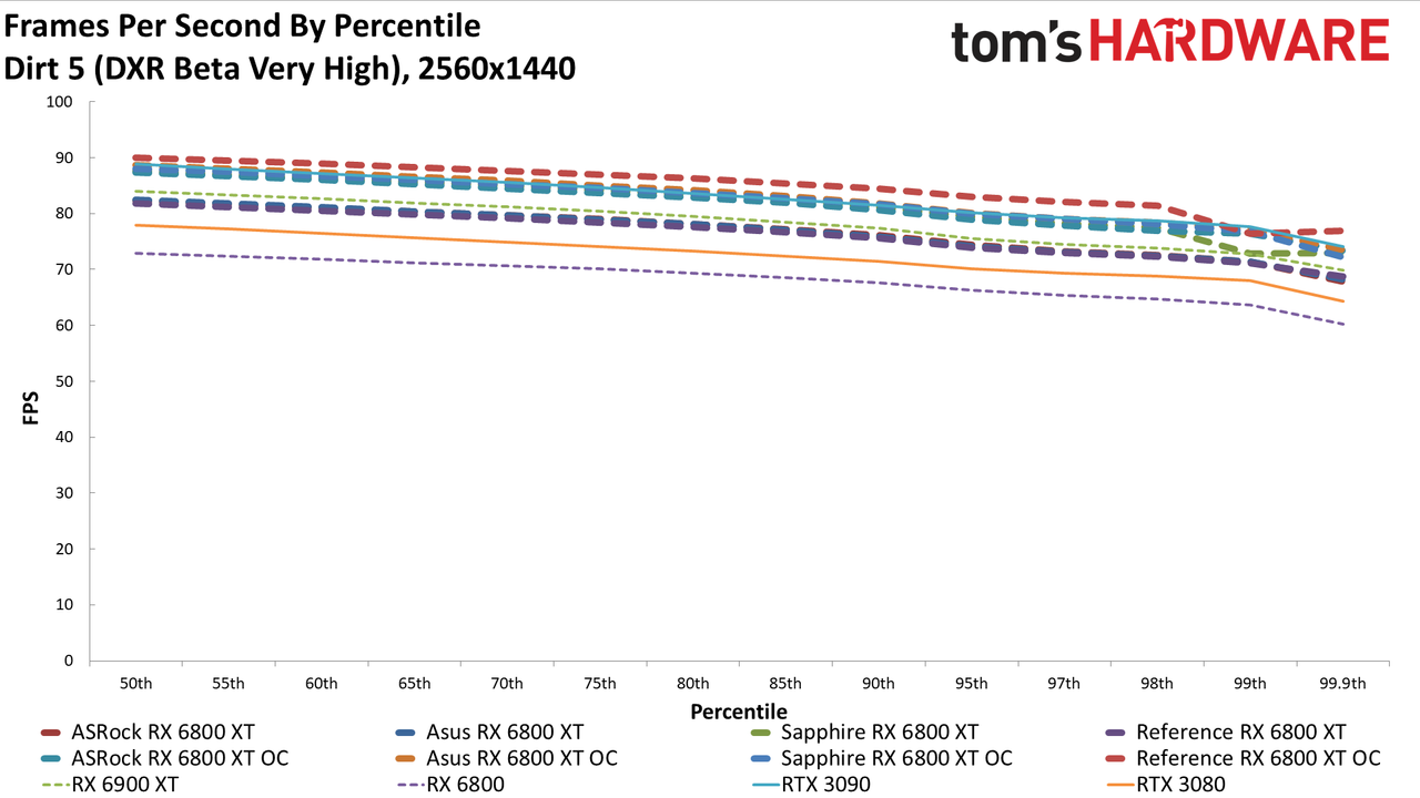 AMD Radeon RX 6800 XT Roundup