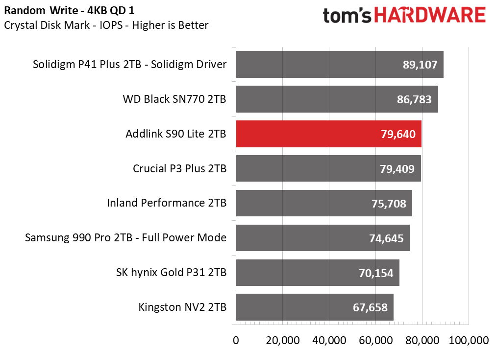 Addlink S90 Lite SSD