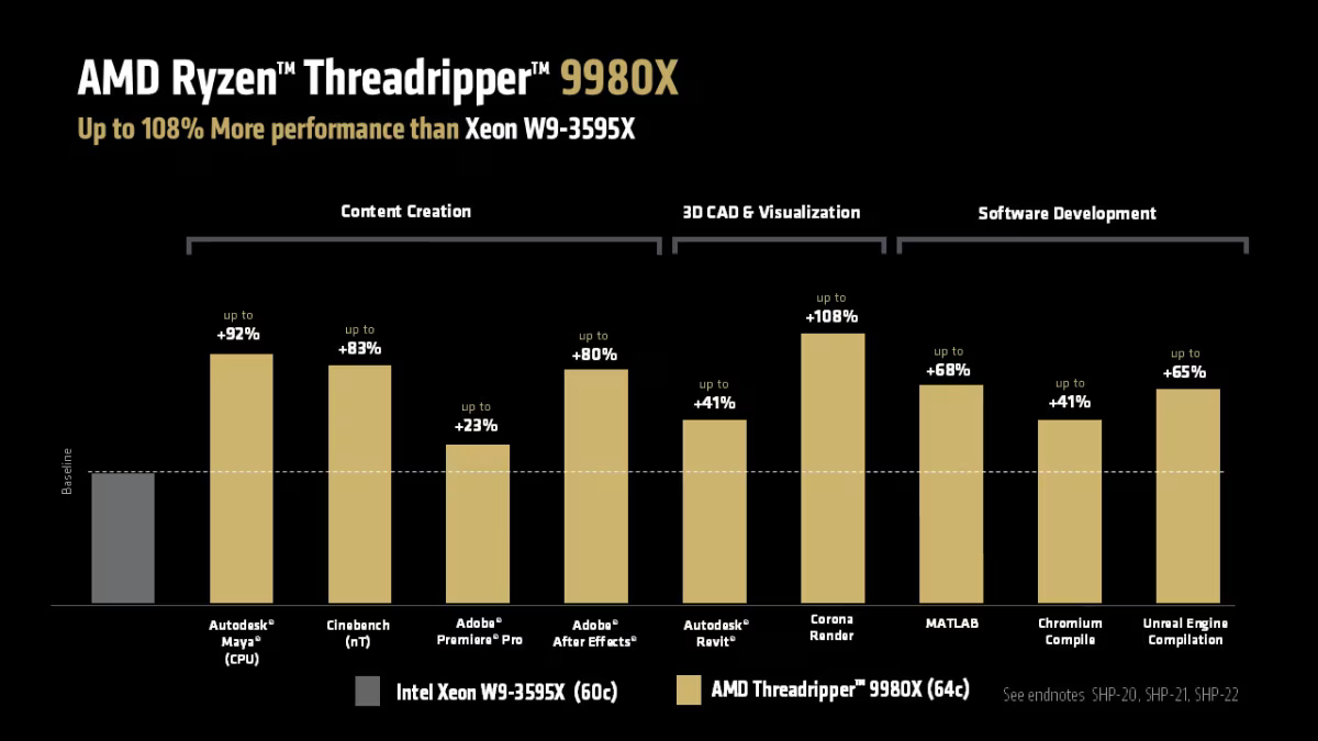 AMD Threadripper 9000 series
