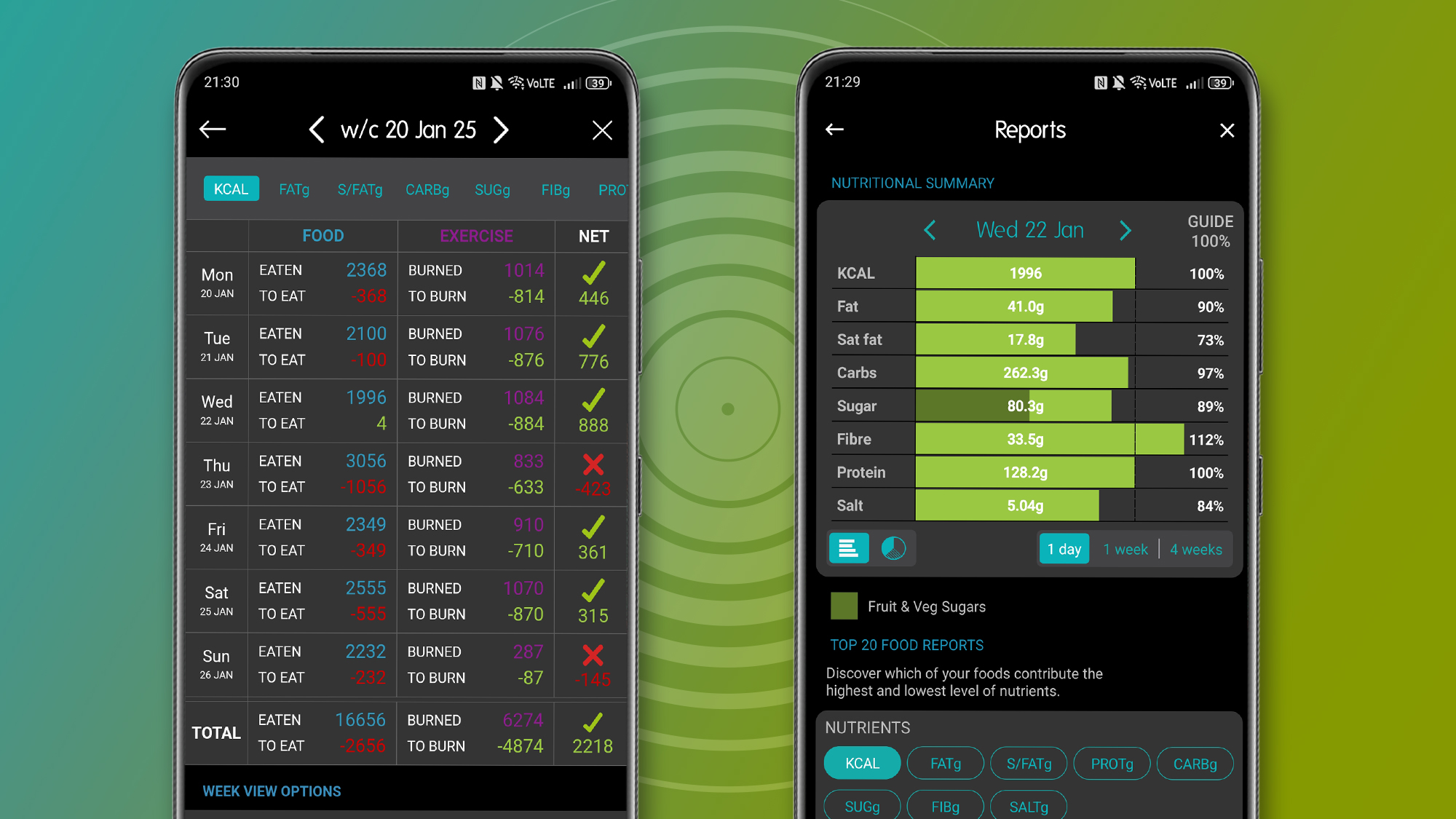 Two Android phones on a green background showing the Calorie Counter+ app by Nutracheck