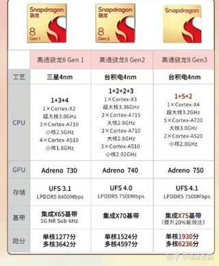 graphic showing alleged details about snapdragon 8 gen 3